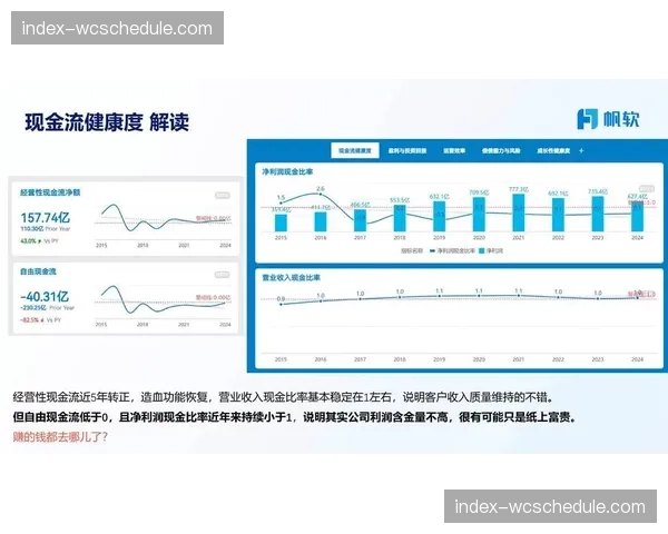 调查报道：法甲俱乐部财务健康度评估报告发布
